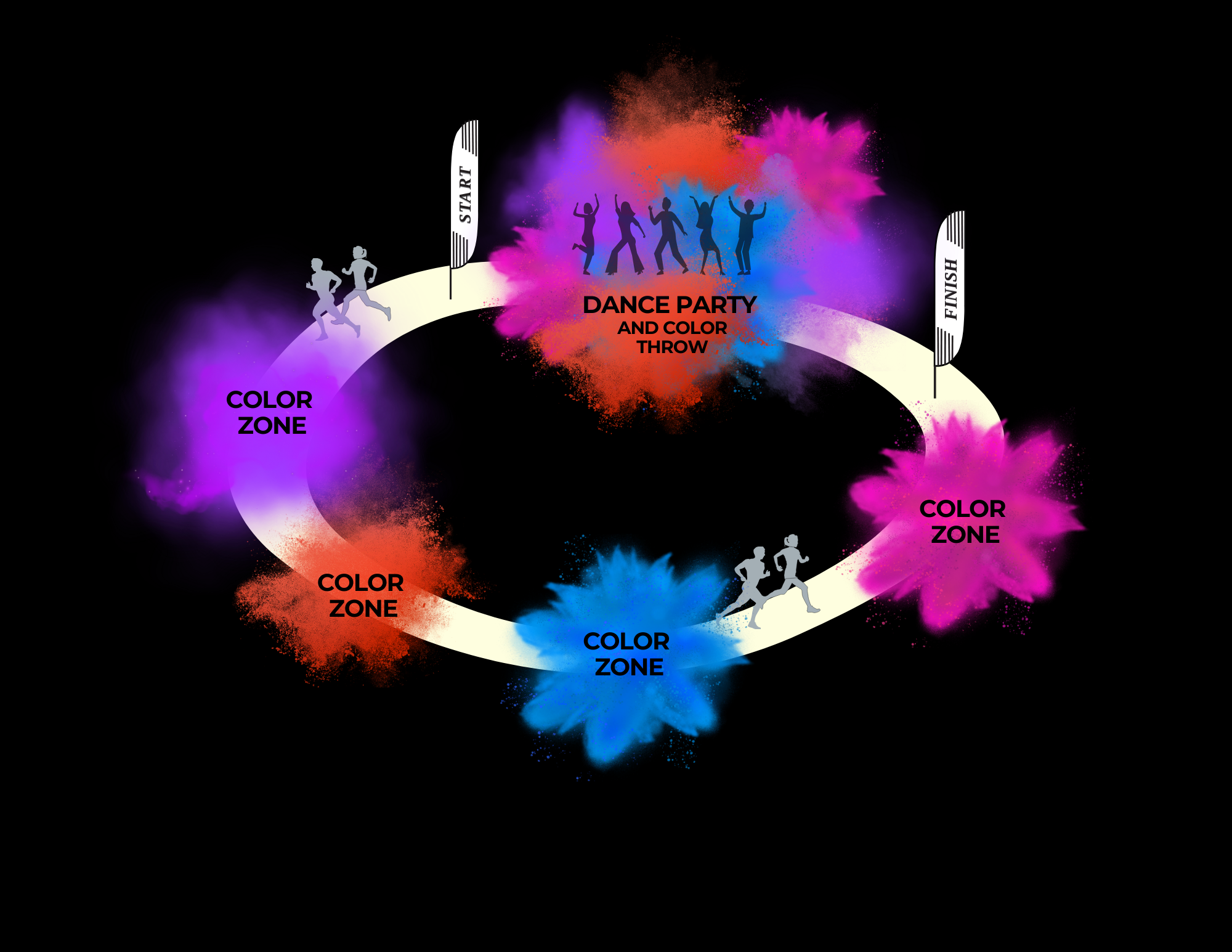 color run course